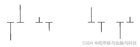 K线形态识别揉搓线 Csdn博客