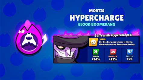 Mortis Hypercharge Op Hyra Youtube