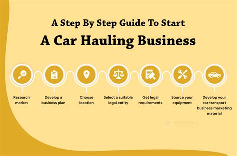 How To Start A Car Hauling Business