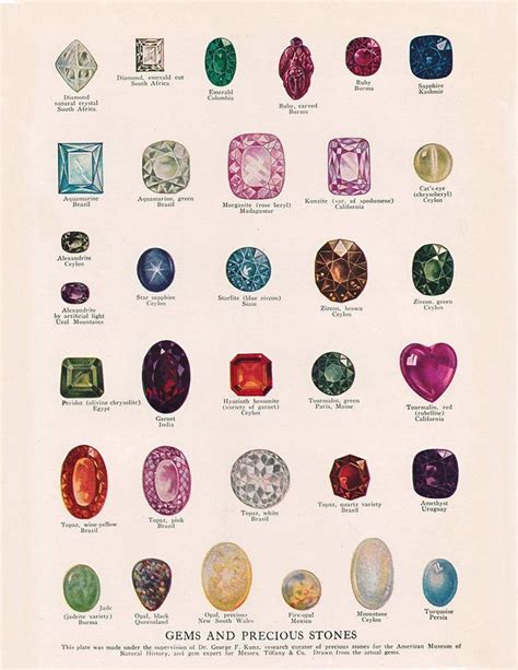 Gemstone and Precious Stones Print - Etsy