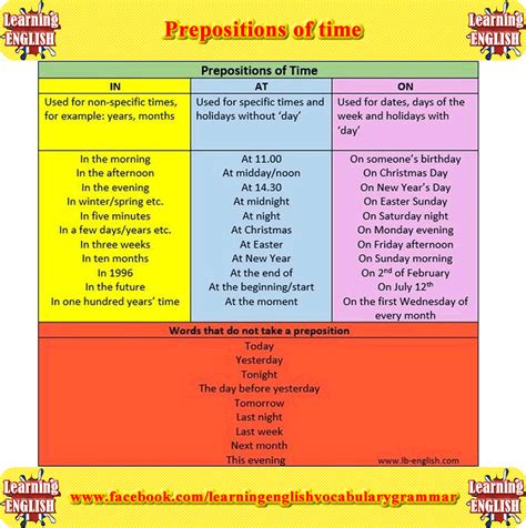 Prepositions Of Time Exercises Pdf Intermediate Printable Templates Free