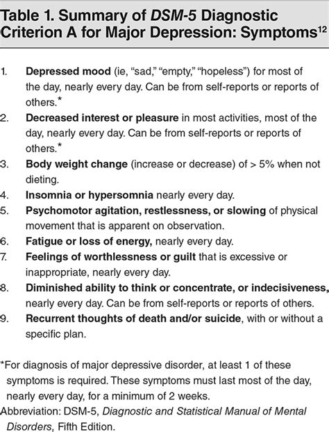 Dsm 5 Criteria For Major Depression