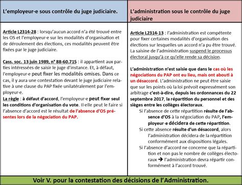 Exemple De D Cision Unilat Rale De Lemployeur Le Meilleur Exemple