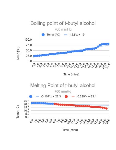 Chem graphs 2 - CHEM 111L - Studocu