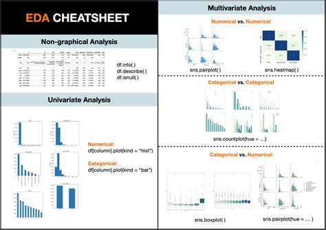 Semi Automated Exploratory Data Analysis Eda In Python By Destin