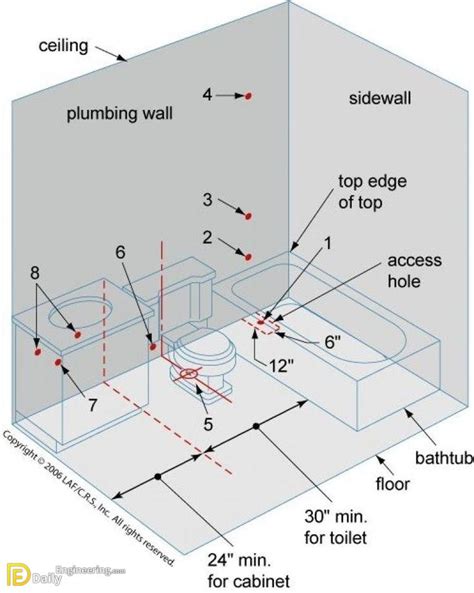 Tub Plumbing Diagram Measurements