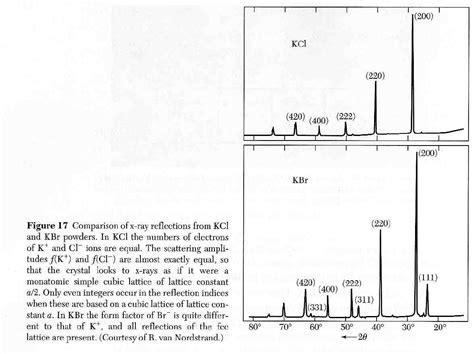 solid state physics - Miller indices and FCC structure - non-existent planes - Physics Stack ...