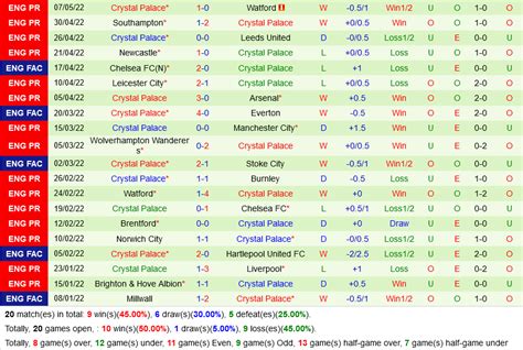 Nhận định soi kèo Aston Villa vs Palace VĐQG Anh hôm nay