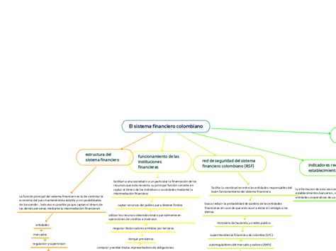 El Sistema Financiero Colombiano Mind Map