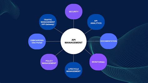 What Is Api Management Use Cases And Benefits Kong Inc