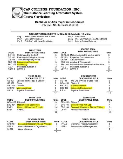 Ab Economics With Bridge Rev Cap College Foundation Inc The