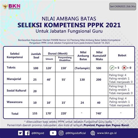 Contoh Soal Pembahasan Ujian Kompetensi Teknis Pppk Guru Mata