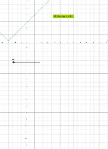 Modul Nilai Mutlak Indah Eko Cahyani Smk N Slawi Geogebra