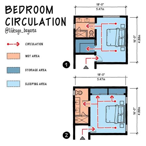 Luis Furushio On Instagram The Primary Bedroom Is Usually The Largest