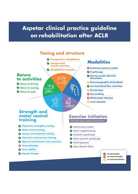 Aspetar Clinical Practice Guideline On Rehabilitation After Anterior