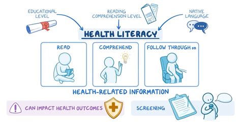 Patient Education In Nursing Practice Osmosis Video Library