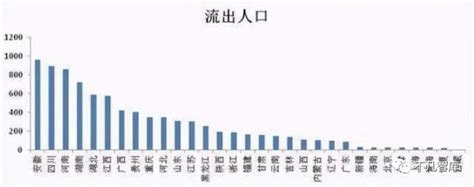 我国4个“打工大省”出炉，四川、河南上榜，“最拼”省份是这个？农民工河南省四川省新浪新闻