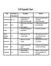 Cell Organelle Chart Key 2011.pdf - Cell Organelle Chart Name ...