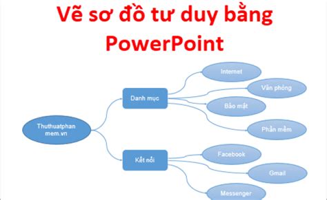 Cach Ve So Do Tu Duy Mind Map Trong Powerpoint Meo Vat Hay Cho Gia – Resepkuini