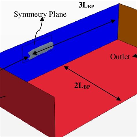 Schematics For A B A Bird Wing C Bat Wing D Human Arm