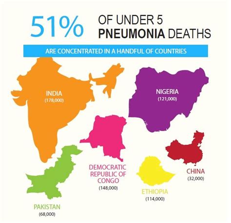 Tropical Health Matters Pneumonia And Malaria Similar Challenges