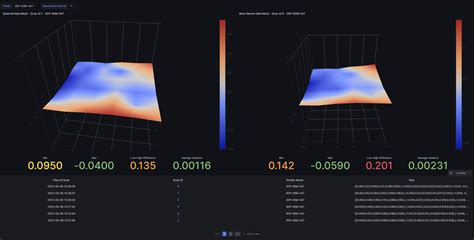 Bambu Advanced Bed Mesh Configurator Dashboard X Plus Compatible