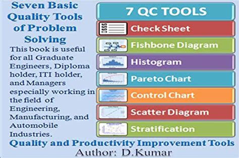 Amazon 7 Qc Tools Seven Basic Quality Tools Of Problem Solving