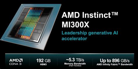 Amd Claims Mi300x Is The World’s Fastest Ai Hardware