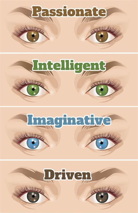 Eye Color Based On Personality