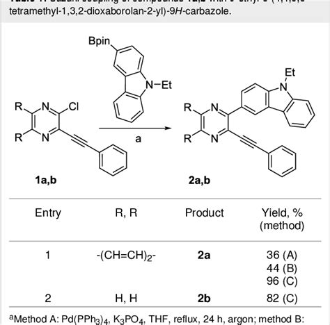 Table 1 From Synthesis Crystal Structures And Properties Of Carbazole