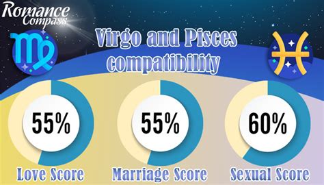 Virgo And Pisces Compatibility In Sex Friendship Relationship