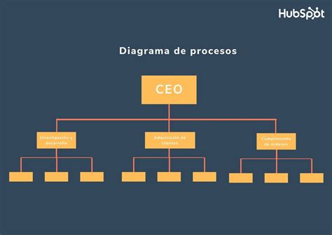 Diagrama De Estructura Organizacional About Quotes T | The Best Porn ...