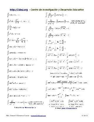 Formulario de Matemáticas para Bachillerato PDF Descarga Gratuita