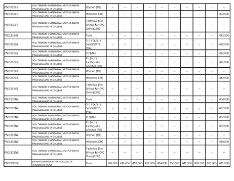 Fyjc Cut Off List Pune 2024 2023 2022 Aglasem