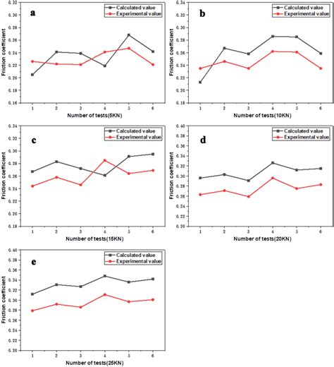 Comparison Of The Static Friction Coefficient Of The Joint Surface