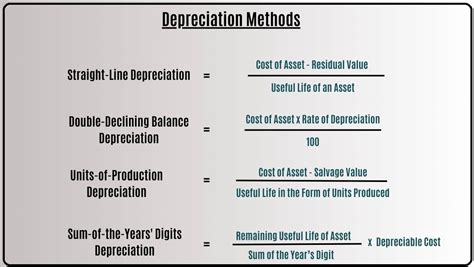 What Is Depreciation How To Calculate Depreciation For Your Business