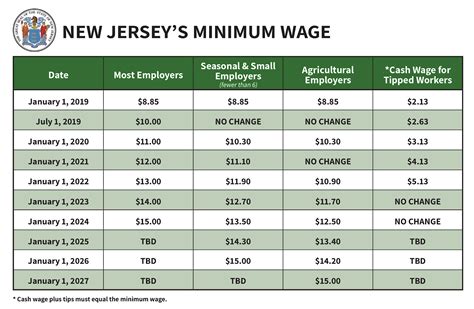 City Of Los Angeles Minimum Wage 2025 Nj Eden Sanaa