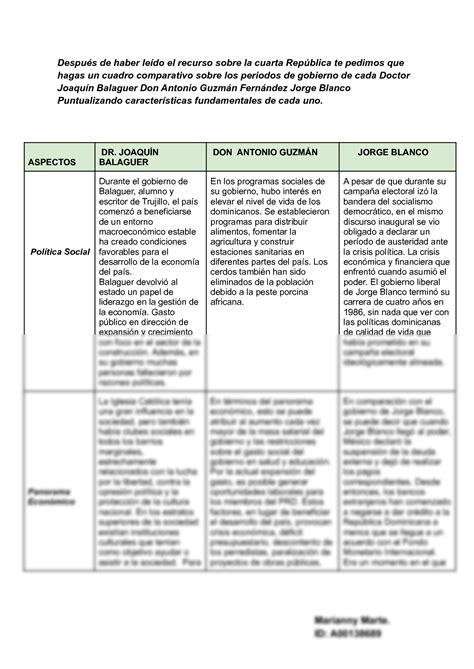 SOLUTION Cuadro Comparativo Studypool 555 The Best Porn Website