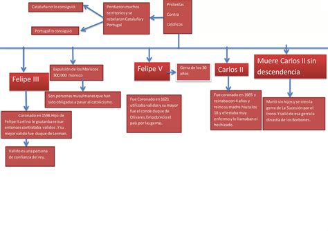 Esquema Ppt Descarga Gratuita