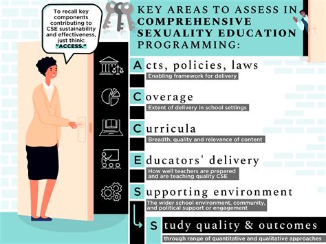 Comprehensive Sexuality Education Empowering Young People • Knowledge Success