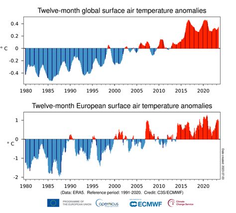 Surface air temperature for June 2023 | Copernicus