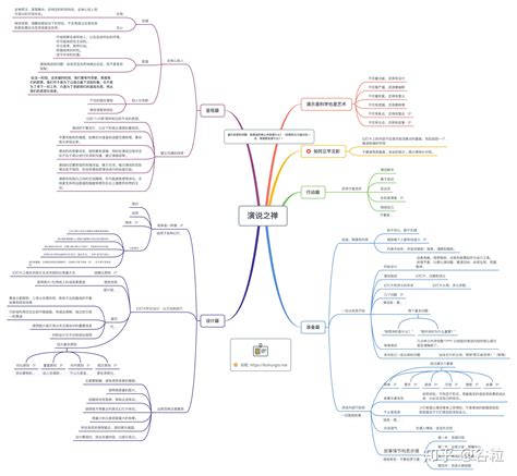 结构化知识整理——以15张思维导图为例 知乎