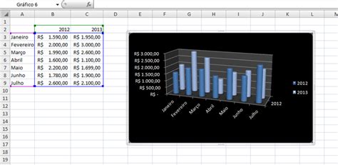 Gr Ficos De Crescimento No Excel