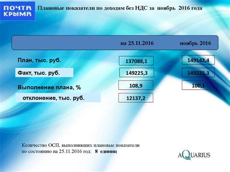 Почта Крыма, отчет с 01 по 25 ноября 2016 год - презентация онлайн