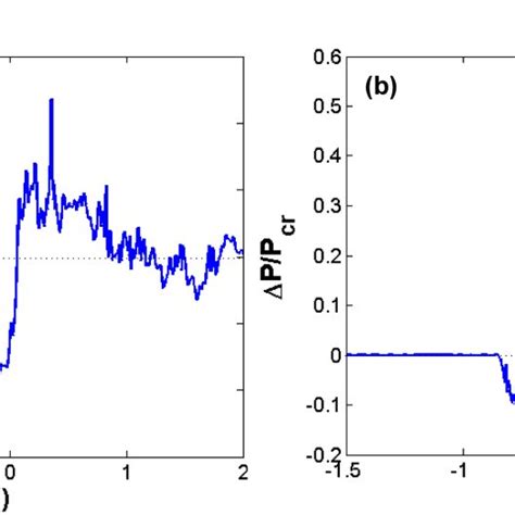 A Midspan Sensor Location And Implodable Deformation Shape B