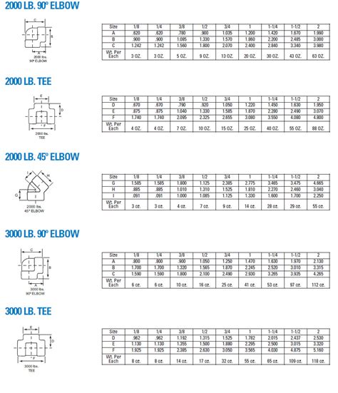 Diversified Metal Products