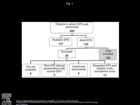 Cost Effectiveness Of Radiofrequency Ablation For Supraventricular