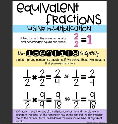 Identity Property Of Multiplication Anchor Chart