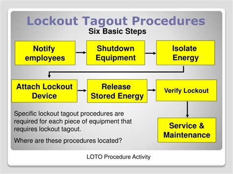 7 steps of lock out tag out - logoGros