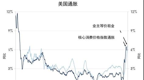 新加坡银行 宏观经济专栏：美国：2022年通胀，2023年经济衰退 哔哩哔哩